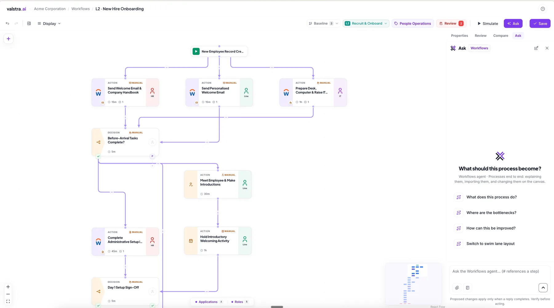 The Omni canvas showing a new hire onboarding process: actions across swimlanes, a decision point, and a panel asking what the process should become.